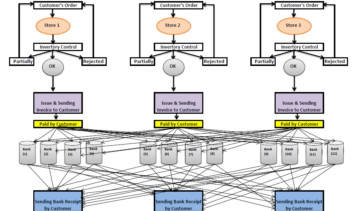 Discrepancy Analysis (1): A Model Made by Microsoft Excel