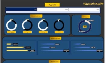 داشبورد های مدیریتی (طراحی و ساخت)