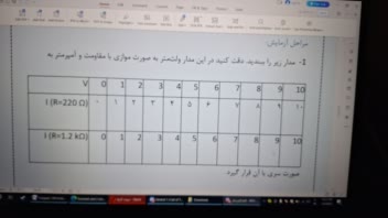 گزارشکار ازمایشگاه مدارهای الکتریکی و اندازه گیری الکترونیکی