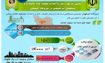 طراحی اینفوگرافیک شرکت تولید برق اصفهان