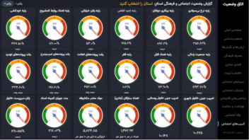 طراحی صفر تا صد داشبورد مدیریتی با نرم افزار power bi