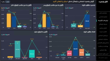 طراحی صفر تا صد داشبورد مدیریتی با نرم افزار power bi