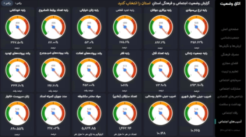 طراحی صفر تا صد داشبورد مدیریتی با نرم افزار power bi