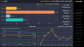 طراحی صفر تا صد داشبورد مدیریتی با نرم افزار power bi