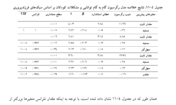 پروژه آماری روانشناسی با نرم افزار spss