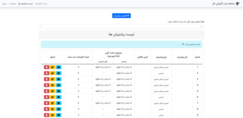 ربات ثبت گزارش کارهای تیم پشتیبانی به زبان php، دارای پنل تحت وب