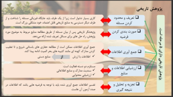 پروژه روش های پژوهش در علوم تربیتی - پژوهش تاریخی
