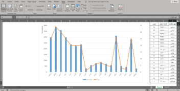 نمونه کار نرم افزار مایکروسافت اکسل