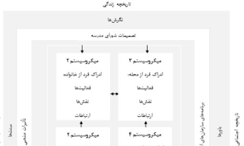 نمونه کار با نرم افزار ورد به صورت حرفه ای