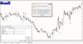 اندیکاتور EMA کراس همراه با آلارم و نوتیفیکیشن موبایل