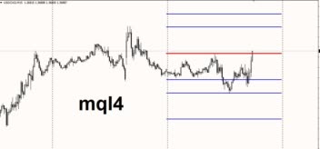 تبدیل فایل های mql4 به mql5. با دقت بالا