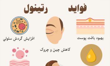 طراحی پوستر با موضوع مراقبت پوستی