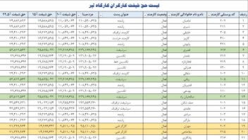 نمونه کار اکسل جدول حق شیفت با فرمول