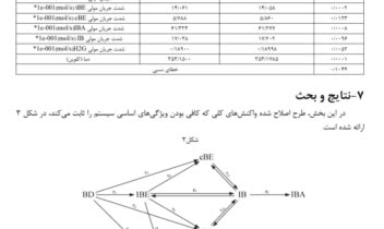 تایپ متن با فرمول و نمودار و جدول