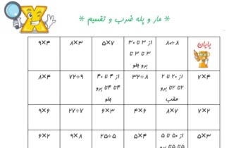 تکالیف خلاق: آموزش به شیوه‌ای جذاب