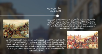 یک نمونه فایل پاور پوینت در مورد جنگ های دوران روم باستان
