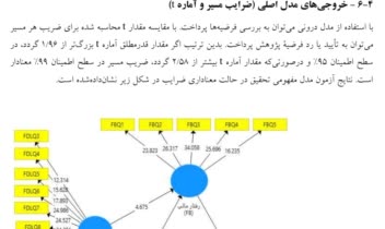 بررسي تأثير سواد مالي الكترونيكي و اطمينان مالي بر رفاه مالي دانشجويان حسابداري با نقش ميانجي رفتار مالي