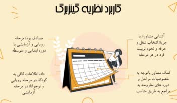Powerpoint برای پروژه دانشگاهی