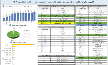 (داشبورد حرفه ای جهت حسابداری)