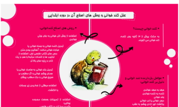 طراحی پوستر و بروشور برای  کندخواندن