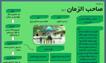 2 پروژه اینفوگرافی برای سفارش یک مدرسه