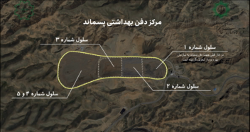 پروژه لندفیل تبریز - انیمیشن مراحل ساخت محل جمع آوری پسماند