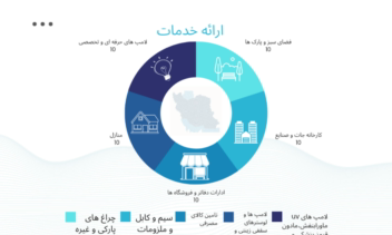 کارت ویزیت و طراحی لوگو و برندسازی