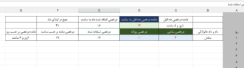 فرمول نویسی در پروژه های اکسل و اکسس
