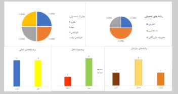 داشبورد مدیریتی منابع انسانی(HR)