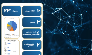 نمونه کار صفحه ارایی با ایندیزاین