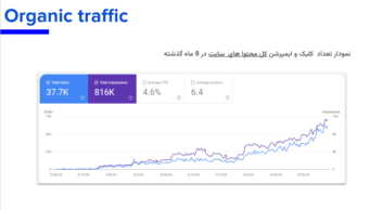 سئوی سایت تولید قطعات خودروی "جاوید امروز اسپادانا"