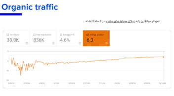 سئوی سایت تولید قطعات خودروی "جاوید امروز اسپادانا"