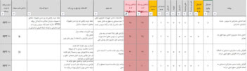 نمونه کار نرم افزار اکسس و اکسل