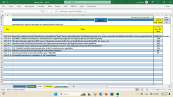 Excel crypto technicals & backtesting & profile allarm with update price history