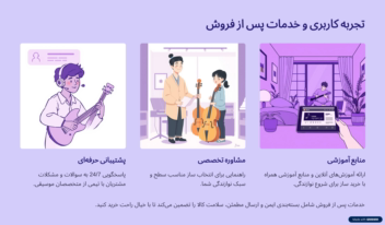 سانت فروشگاهی طراحی شده توسط نرم افزار wordpress