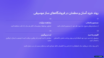 سانت فروشگاهی طراحی شده توسط نرم افزار wordpress