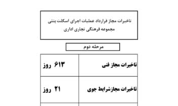 تنظیم لایحه تاخیرات برای یک پروژه عمرانی، اسکلت یک مجموعه فرهنگی رفاهی اداری (سیتی سنتر)