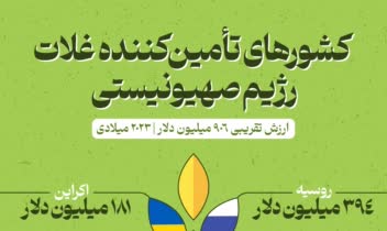 اینفوگرافیک، اطلاع نگاشت، اینفوگرافیک