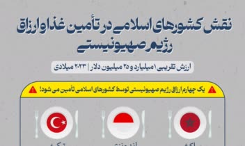 اینفوگرافیک، اطلاع نگاشت، اینفوگرافیک