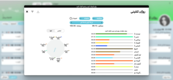 
اپلیکیشن ریسمان؛ سوپر اپلیکیشن مشاوره تحصیلی
