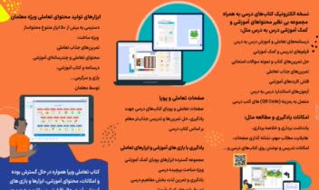 طراحی بروشور | بروشور تبلیغاتی