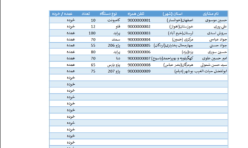 فایل اکسل ، استفاده از فرمول نویسی در اکسل