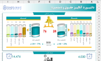 طراحی داشبورد مدیریتی حقوق و دستمزد در اکسل