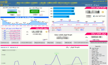 داشبورد مدیریتی تحلیل فروش در Power BI
