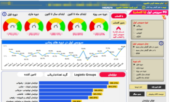 داشبورد سرویس لول در پاور بی آی