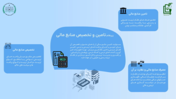 اینفوگرافیک مفهومی از متن کتاب