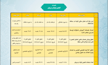 طراحی و ساخت کتاب جدول فعالیت ها