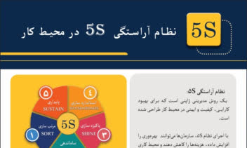 طراحی پوستر شرکتی نظام آراستگی