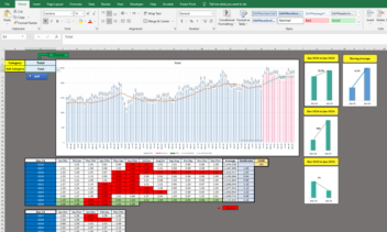 HG Moving Average Forecast ALL