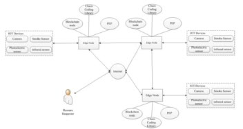 Least significant bit method algorithms